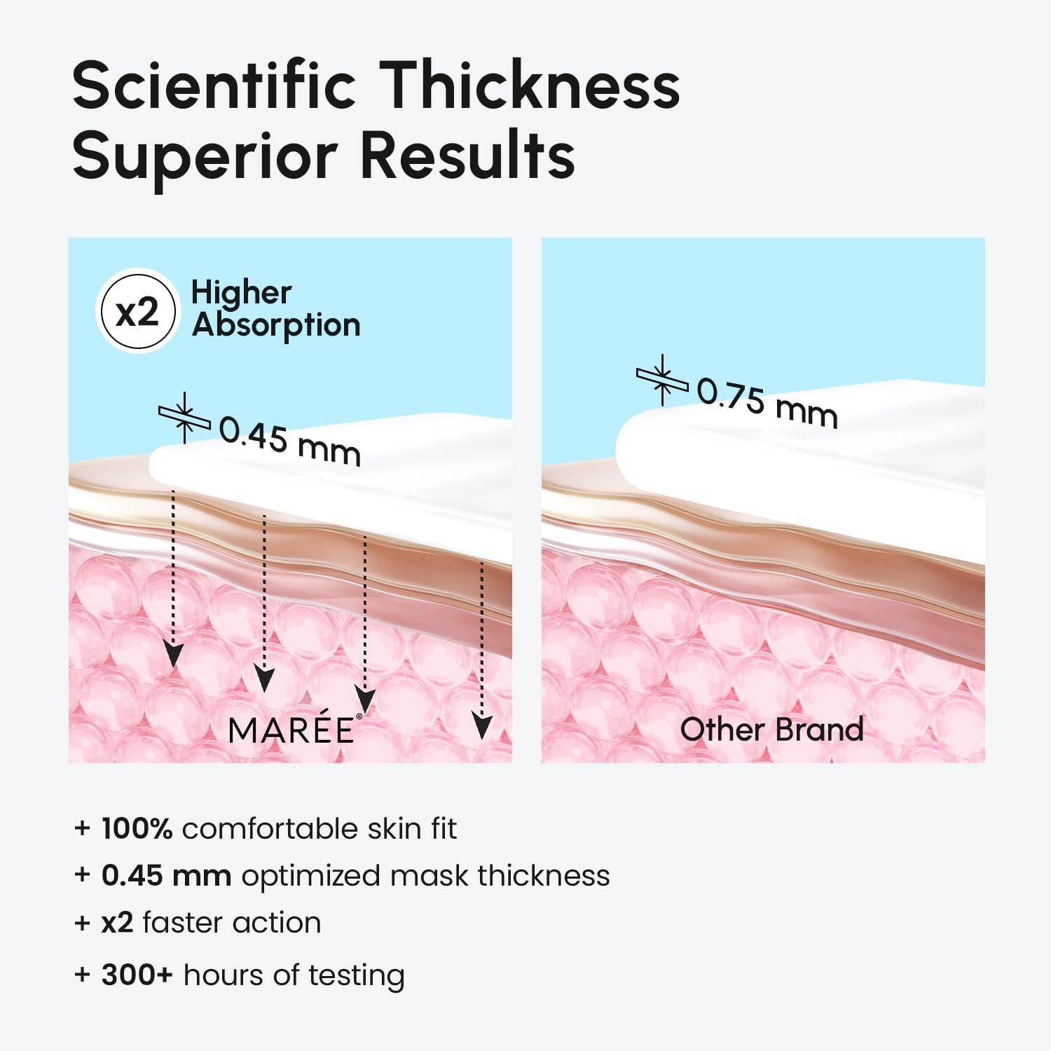 imageMAREE Collagen Facial Mask with Hyaluronic Acid Sheet Face Mask Skincare Centella Asiatica Green amp Red Algae Extract Hydrating Facemask For Women Skin Care Mascarillas Para La Cara 6 CountWhite