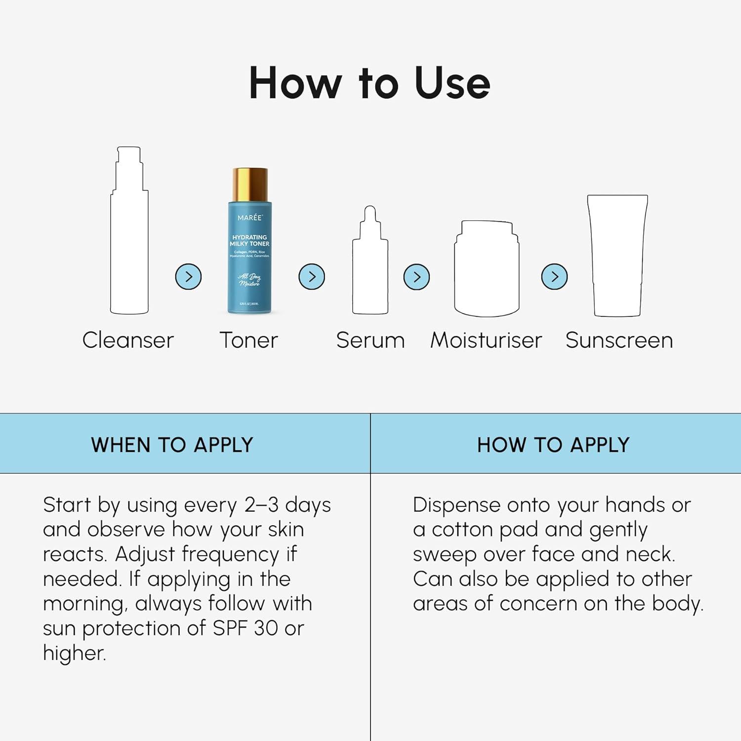 imageMAREE Exfoliating Toner with Salicylic Acid AHA BHA Face Exfoliant amp Pore Cleaner BHA Liquid Exfoliant for Sebum amp Dead Skin Care Remover Face Exfoliator Acido Salicilico Exfoliante FacialMilky