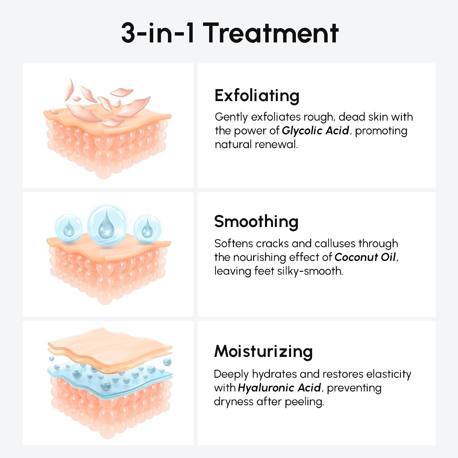 image:imageMAREE Foot Peeling Mask 3in1 Foot Mask for Dry Cracked Feet Callus Remover Dead Skin Exfoliating Foot Peel Mask with Glycolic Acid Moisturizing Socks for Men Spa Self Care Gifts for WomenCoconut